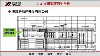 PC构件工厂规划及其信息化建设